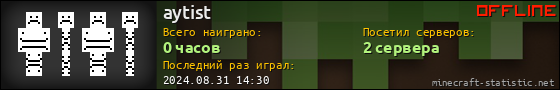 Юзербар 560x90 для aytist