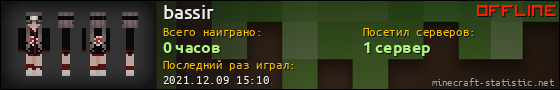 Юзербар 560x90 для bassir