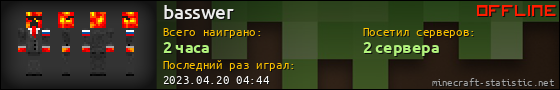 Юзербар 560x90 для basswer