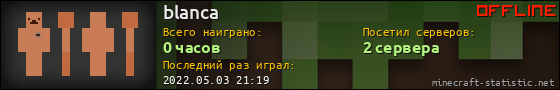 Юзербар 560x90 для blanca