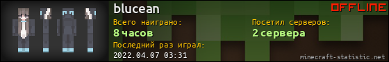 Юзербар 560x90 для blucean