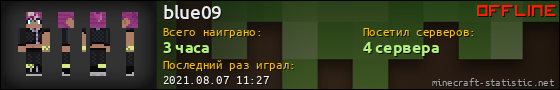 Юзербар 560x90 для blue09