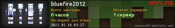 Юзербар 560x90 для bluefire2012