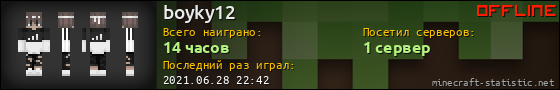 Юзербар 560x90 для boyky12