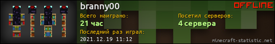 Юзербар 560x90 для branny00