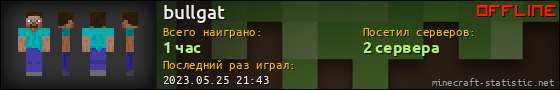 Юзербар 560x90 для bullgat