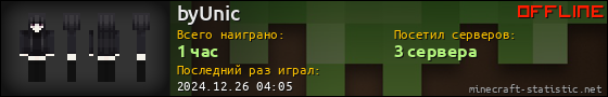 Юзербар 560x90 для byUnic