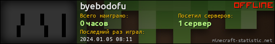 Юзербар 560x90 для byebodofu