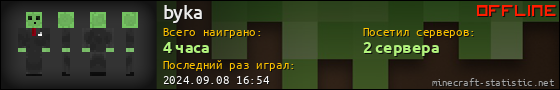 Юзербар 560x90 для byka