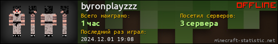 Юзербар 560x90 для byronplayzzz