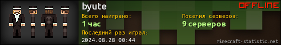 Юзербар 560x90 для byute
