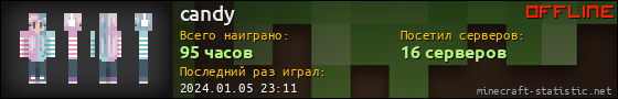 Юзербар 560x90 для candy