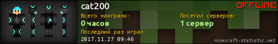 Юзербар 560x90 для cat200
