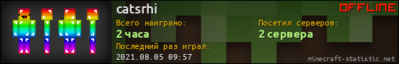 Юзербар 560x90 для catsrhi