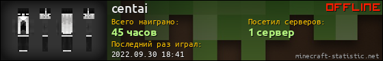 Юзербар 560x90 для centai