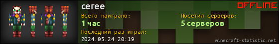 Юзербар 560x90 для ceree