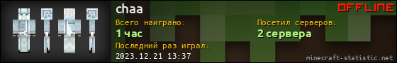 Юзербар 560x90 для chaa