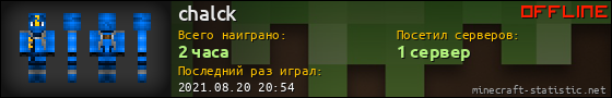 Юзербар 560x90 для chalck