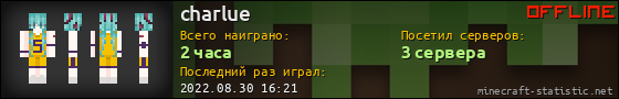Юзербар 560x90 для charlue