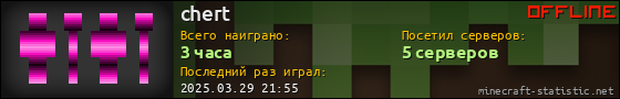 Юзербар 560x90 для chert
