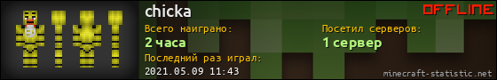 Юзербар 560x90 для chicka