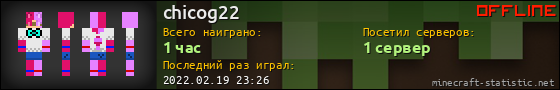 Юзербар 560x90 для chicog22