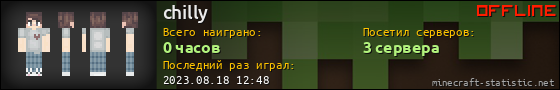 Юзербар 560x90 для chilly