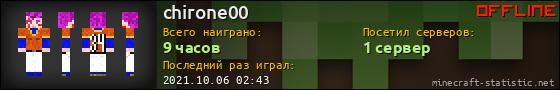 Юзербар 560x90 для chirone00