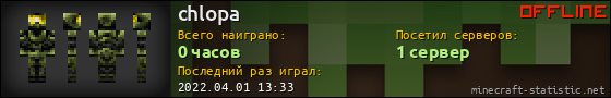 Юзербар 560x90 для chlopa