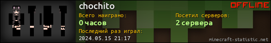Юзербар 560x90 для chochito