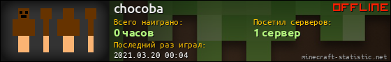 Юзербар 560x90 для chocoba