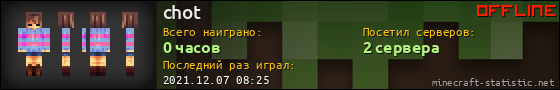 Юзербар 560x90 для chot