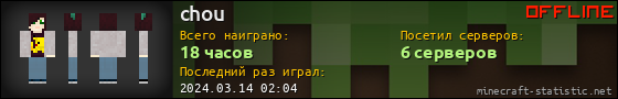 Юзербар 560x90 для chou