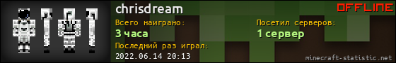 Юзербар 560x90 для chrisdream