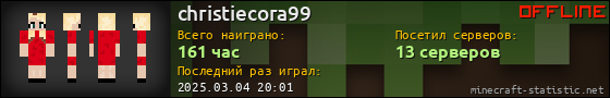 Юзербар 560x90 для christiecora99