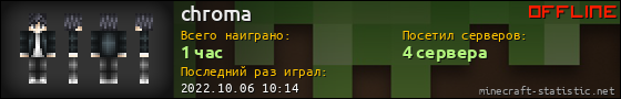 Юзербар 560x90 для chroma