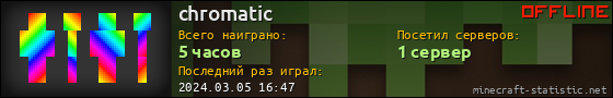 Юзербар 560x90 для chromatic