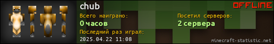 Юзербар 560x90 для chub
