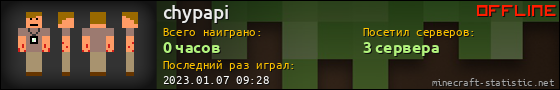 Юзербар 560x90 для chypapi