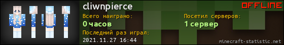 Юзербар 560x90 для cliwnpierce