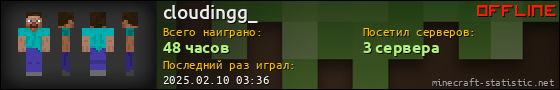 Юзербар 560x90 для cloudingg_