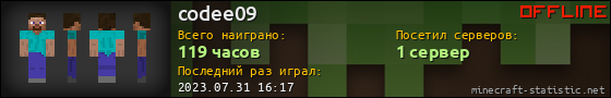 Юзербар 560x90 для codee09