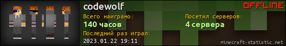 Юзербар 560x90 для codewolf