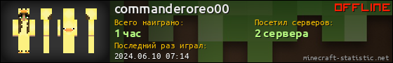 Юзербар 560x90 для commanderoreo00