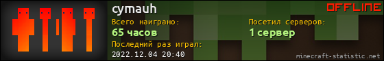 Юзербар 560x90 для cymauh