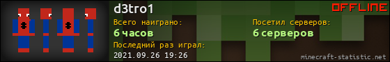 Юзербар 560x90 для d3tro1