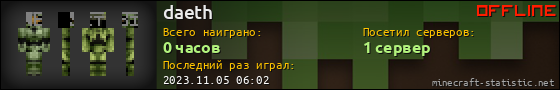 Юзербар 560x90 для daeth