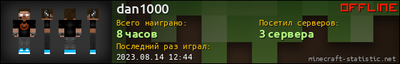 Юзербар 560x90 для dan1000