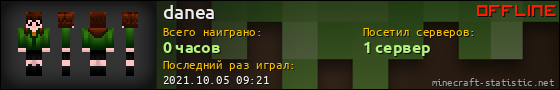 Юзербар 560x90 для danea