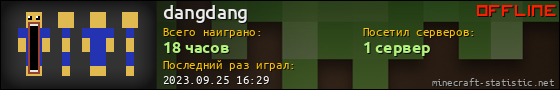 Юзербар 560x90 для dangdang